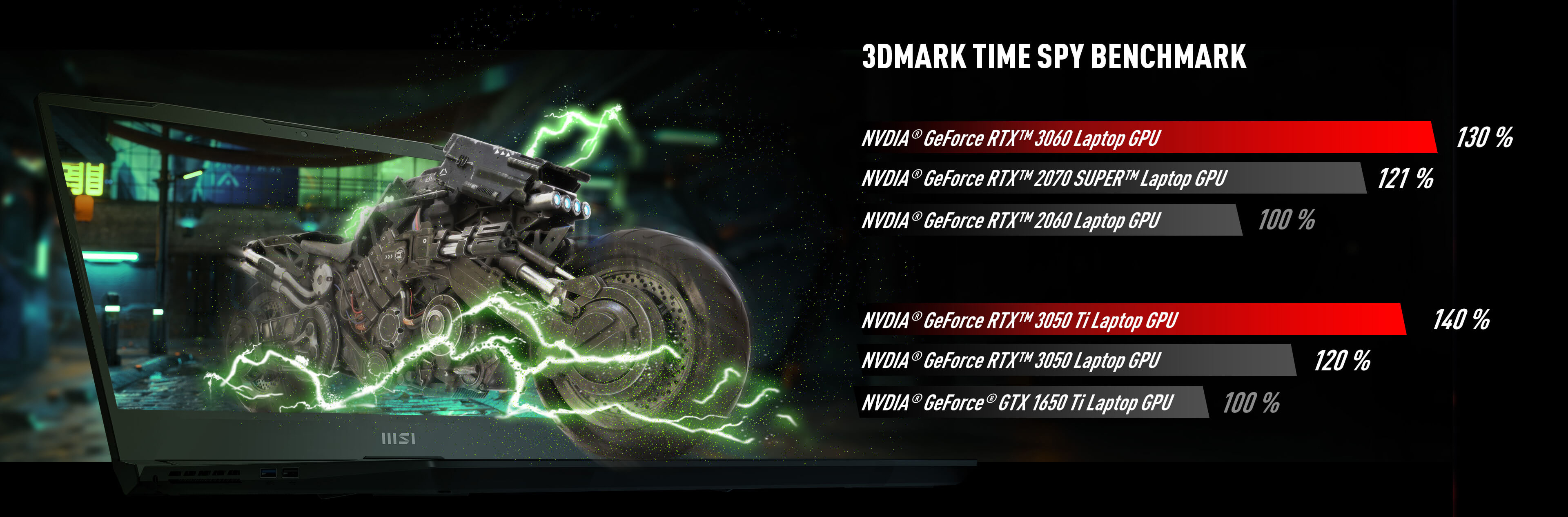 MSI Gaming Laptop